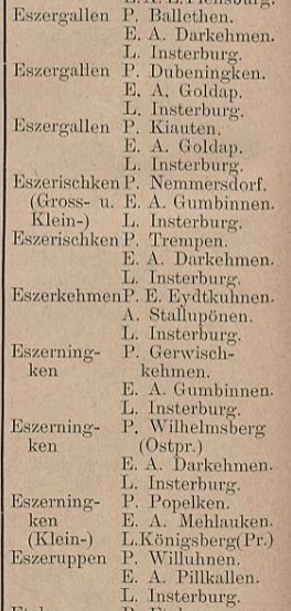Seite aus Bürgelʹs Ortsverzeichnis 1903